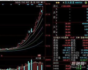 夏津炒股开户（转户）佣金最低至多少