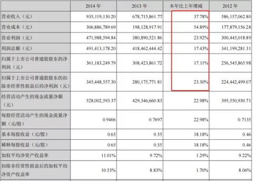 固定资产作为利润分给原股东怎么记账