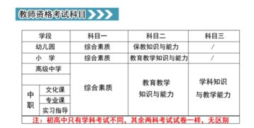 我读的学前教育五年大专 明年七月就毕业了能不能考教师资格证 