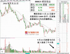 请高手帮忙分折一下顺发恒业后市在什么离场?谢谢