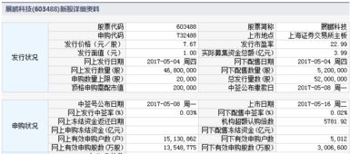 新股展鹏科技什么时候上市