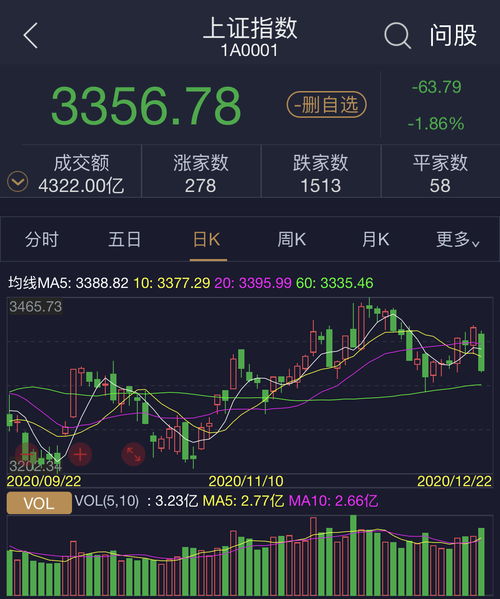 请问股票中的上档压力是什意思