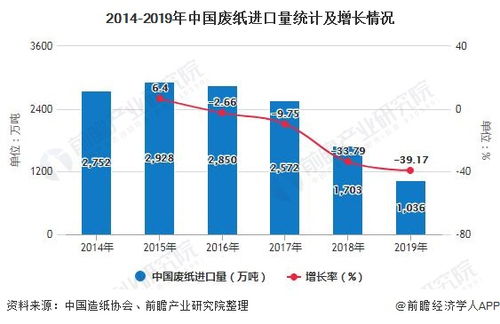 开废品回收站前景怎么样,资金投入需要多少?要办什么证件?