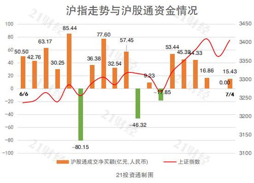 光伏概念股票龙头股一览表