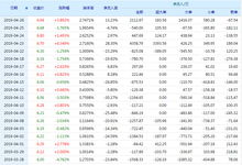 金字火腿怎么做好吃