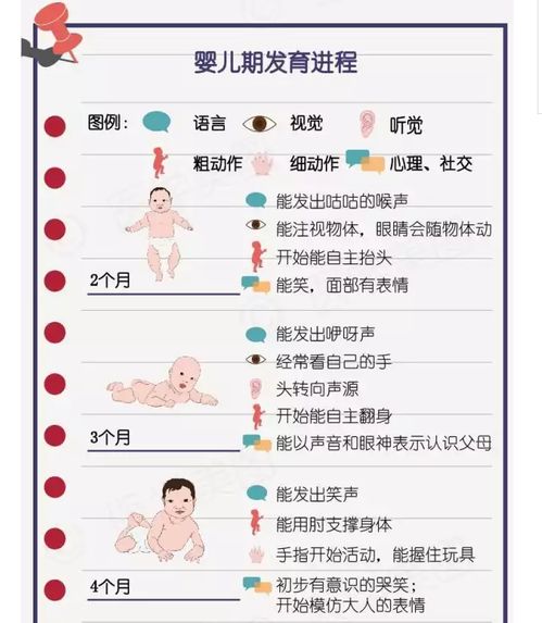 婴儿发育标准表(婴儿各个阶段发育标准对照表)