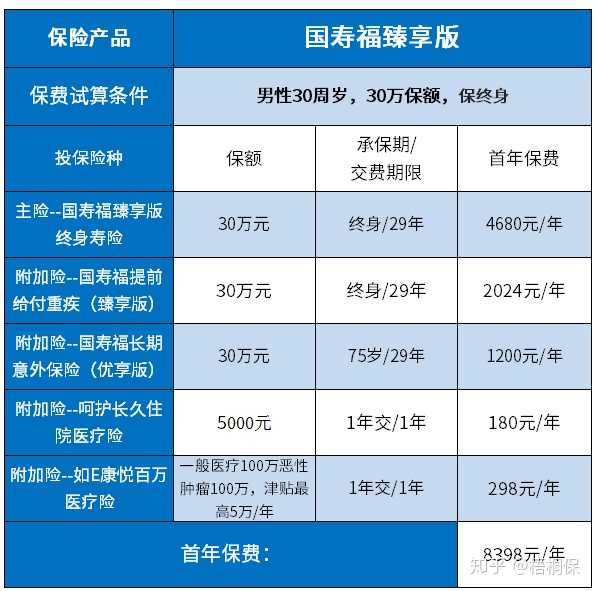 04年买的平安康顺。平安康盛。平安鸿利。现在想退保，犹豫中。有朋友给出出主意？谢谢了。