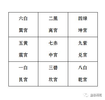 陈春林 紫白飞星排布技巧