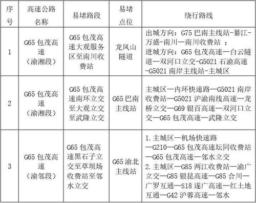 五一来彭水旅游,吃喝玩乐全部在这儿了