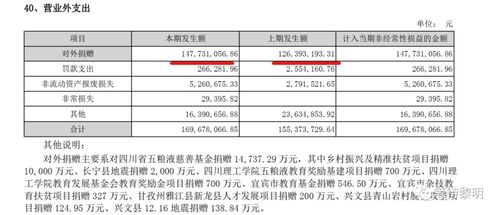 五粮液财务报表分析怎么写啊、急急急