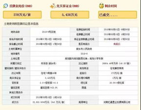 同一区域土地拍卖出现冰火两重天 南边是今年冠亚军 北边是流拍俩地块 新乡今年土地市场让人看不懂