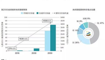 不到10年,光伏组件将开始批量退役,我们应该怎么办 