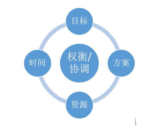 产品团队将进行重组_终止重组后一个月后再次重组