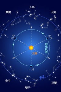 占星学 不仅是星座,来了解自己的星盘 