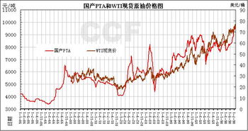 湖南长沙有没有pta期货开户的大型公司