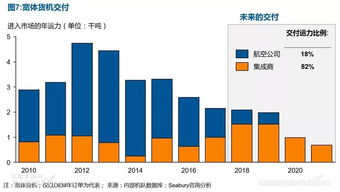 货运代理的地位