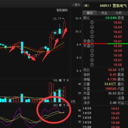 请问600517置信电气后市怎么操作？