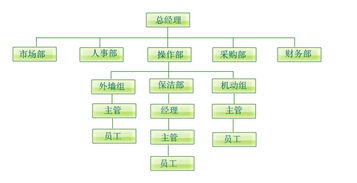 寫字樓物業(yè)保潔的流程是什么樣的？