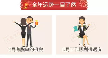 抢占先机 趋吉避凶,2019生肖运程助你收获幸福