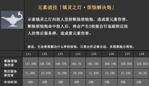 原神 3.0新角色多莉,技能机制和数值详解,提前云评测