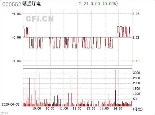 我想问一下靖远煤电000552这个股票上市有多长时间了?历史以来最高价跟最低介是多少呢?还有太原刚玉000795这股票上市有多久了?历史以来最高价跟最低价是多少呢??