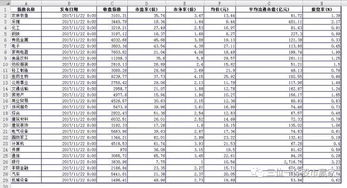 新股上市后的净资产变化是如何换算的