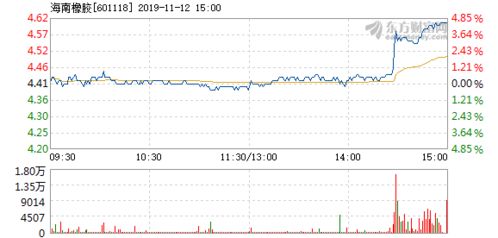 海南橡胶股票11月12日的收盘价是多少