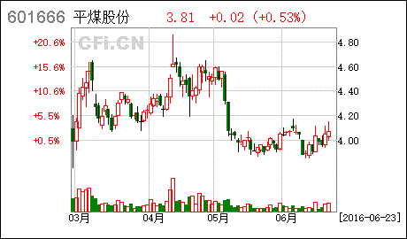 下列证券种类中，违约风险最大的是。A 股票 B 公司债券 C 国库券 D 金融债券