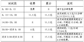 4a级景区停车场标准(近园停车场收费标准表最新)