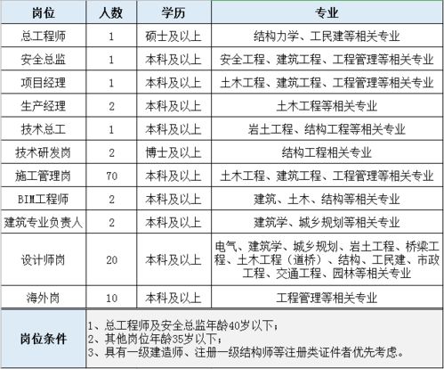 武汉凯迪校园招聘完全是忽悠人的，和你说的工资是税前所有工资总和。每月扣掉保险200左右，另外每月全额工