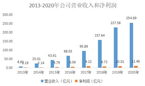 新三板是什么？和股票有什么不一样么？