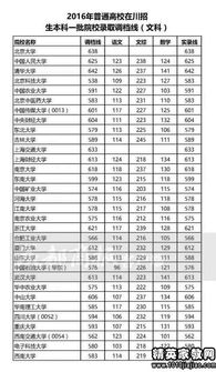 16年高考分数线 四川历年高考分数线一览表