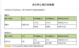 中国农业银行官网一天最多可以登录多少次..