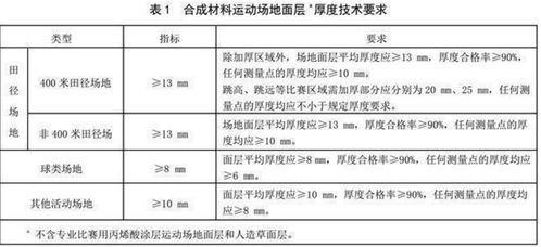 塑胶跑道新国标化学和物理性能怎么检测