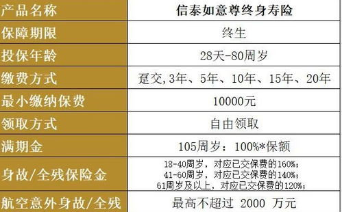 投入产出比的市场衡量