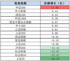 从两个不同角度解释1万有多大、1亿有多大。