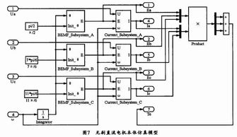 直流电机,毕业论文,设计,转式无刷