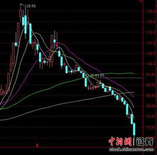 上市公司公布年报会对股价有何影响？