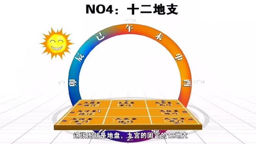 十二天干 十二地支(十天干十二地支顺口溜)