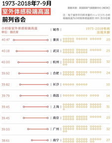 中国四大火炉分别是哪四个城市,中国四大火炉指的是哪里