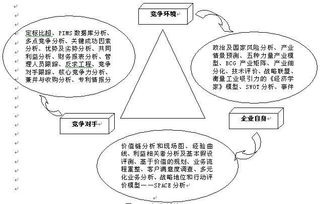 趋势分析法常见的有哪几类 回归分析法 移动平均法