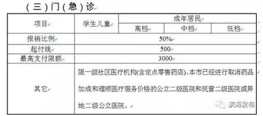 住院伙食费的报销标准是多少钱一天？地点是浙江绍兴。出院后的营养费是多少钱有标准吗？保险公司有的报吗？