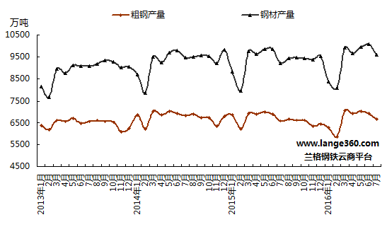 九月份钢铁的 价格是否能上涨