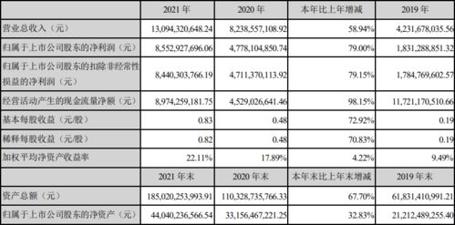 东方财富里的帐户表现和帐单有什么区别？