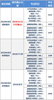 acca正常报考费和提前报考费相差多少