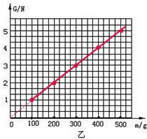 重力的大小叫______，物体受到的重力跟它的质量成______比，计算重力的公式______，其中g=______