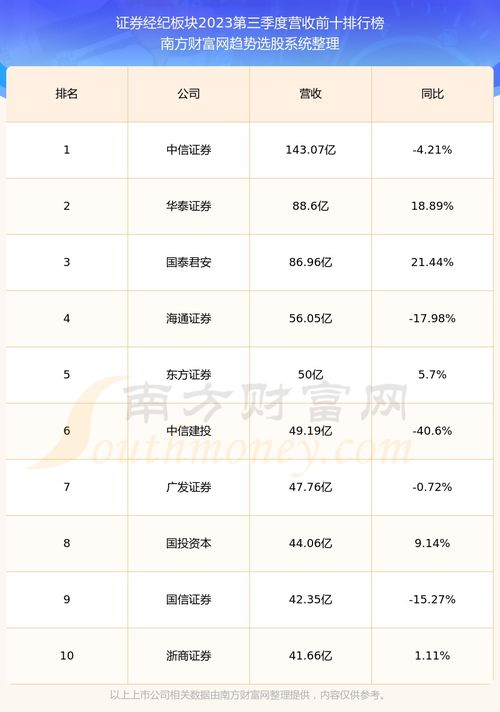 请问600369这股票怎么样？