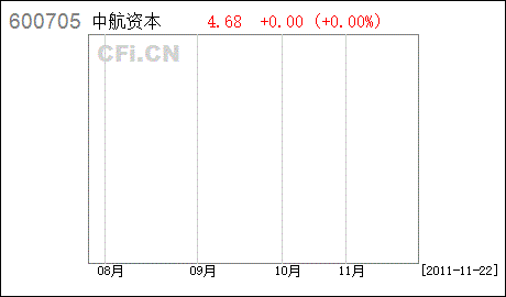 中航资本600705是军工股吗