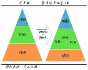 关于期望回报率和公司杠杆的基础问题，求解