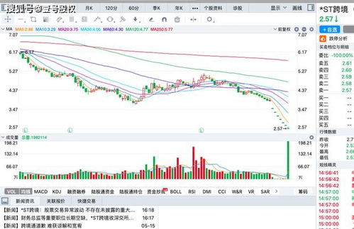 股票的最大涨幅和最大跌幅通常是多少